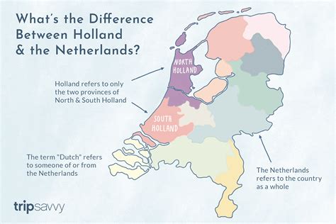 holland meaning.